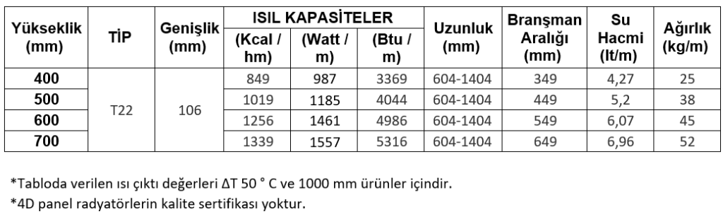 e.c.a.-4d-panel-radyator-olcu