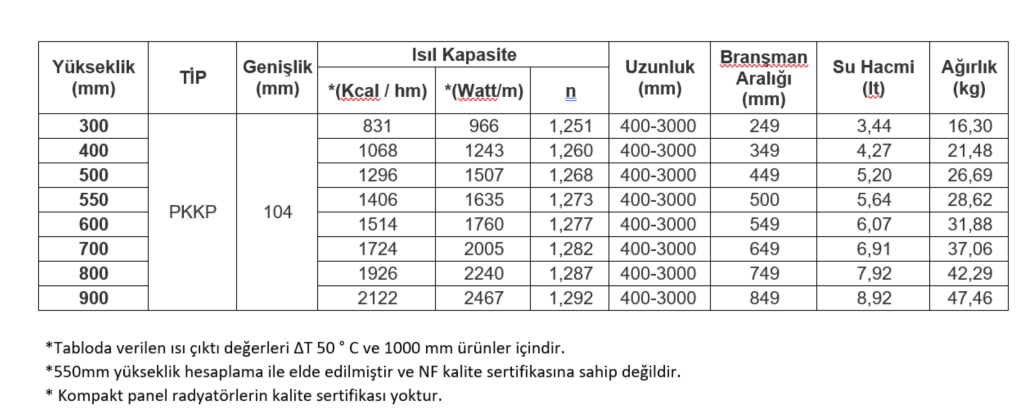 e.c.a.-tip-22-teknik-olculer