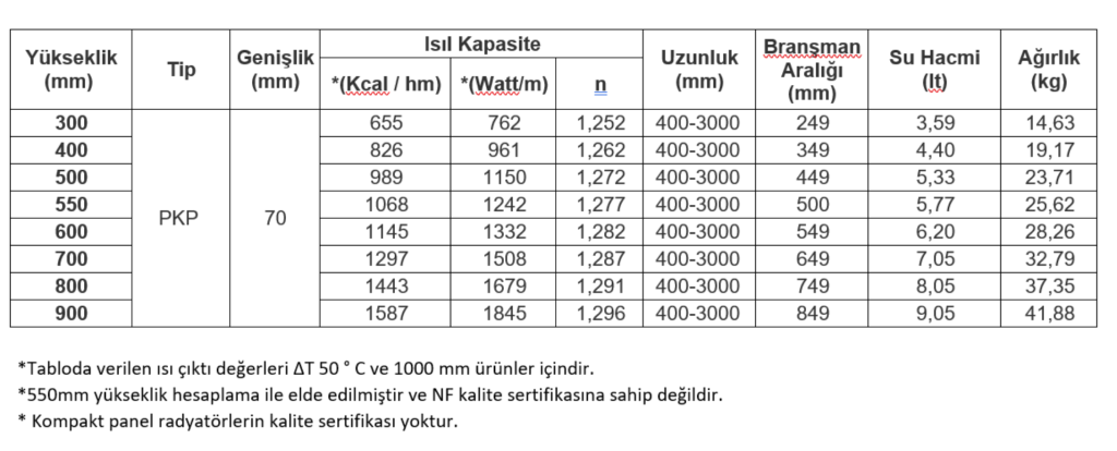 e.c.a.-tip-21-teknik-olculer