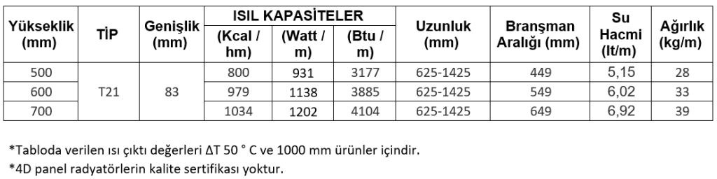 e.c.a.-cover-radyator-ısıl-kapasite