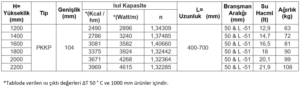 e.c.a.-tip-22-dikey-beyaz