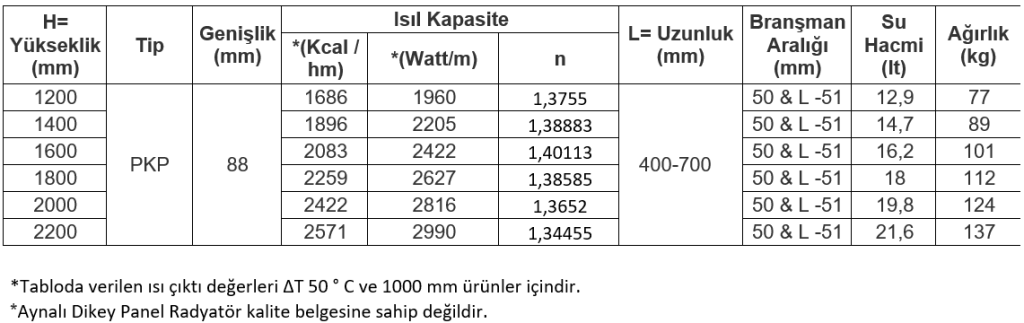 e.c.a.-tip-21-ısıl-kapasite