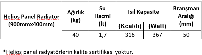 e.c.a.-helios-radyator-olculer