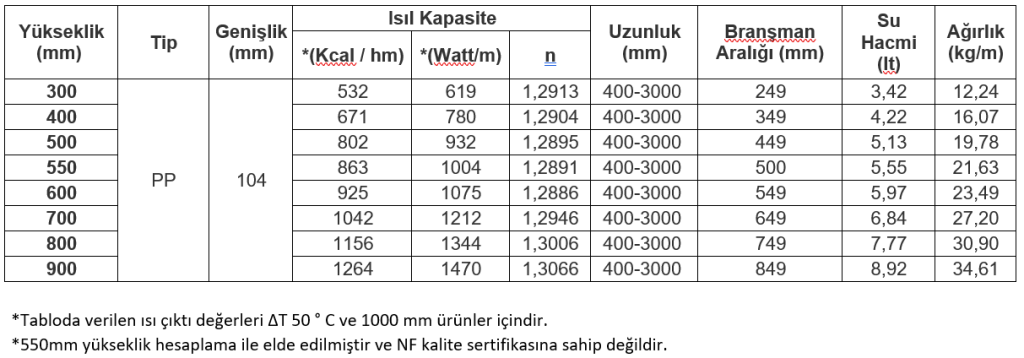 e.c.a.-type-20-mesure-table