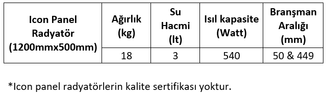 e.c.a.-icon-panel-radyator-ısıl-kapasite