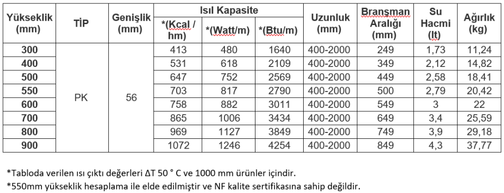 e.c.a.-tip-11-panel-radyator-ısıl-kapasite