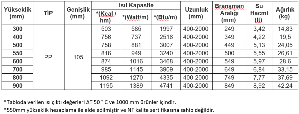 e.c.a.-tip-20-ısıl-kapasite-tablosu
