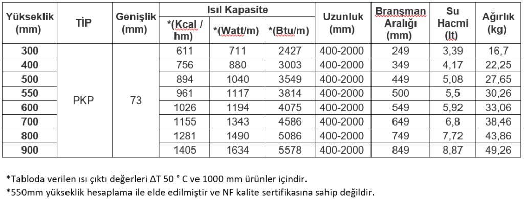 e.c.a.-tip-21-tablo