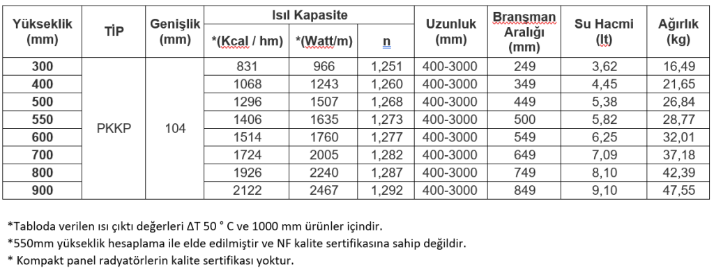 e.c.a.-type-22-mesure