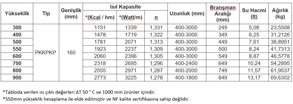 e.c.a.-tip33-ısıl-kapasite-tablosu