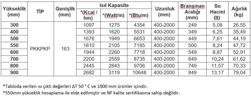 e.c.a.-tip-33-ısıl-kapasite