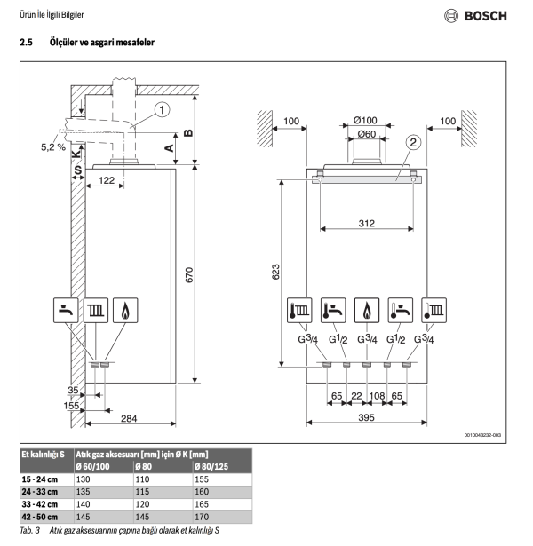 Bosch-kombi-ekipmanlari-gorseli